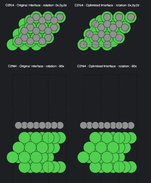 Initial and optimized interface structures Initial and optimized interface
