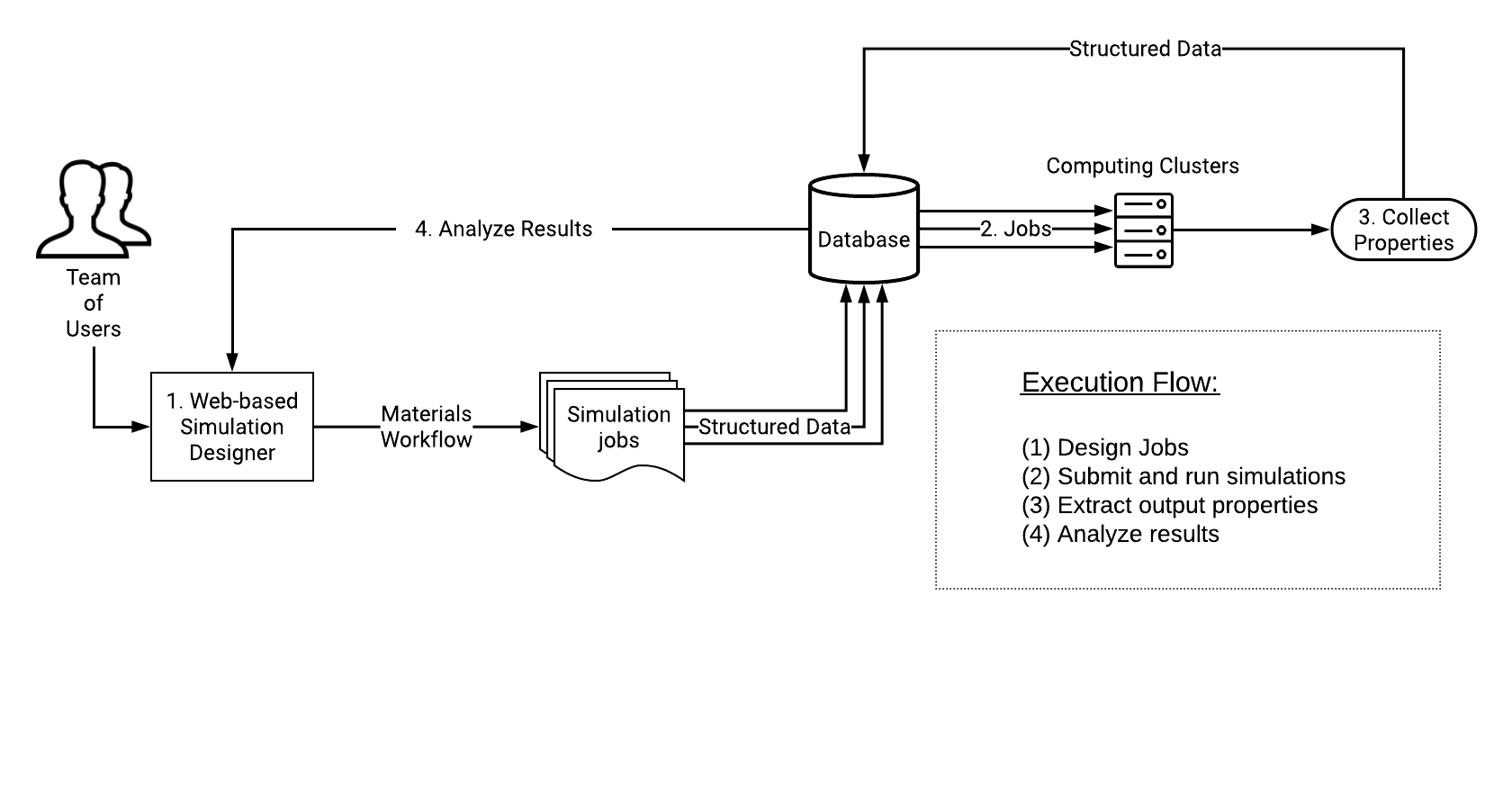 Entities Lifecycle Entities Lifecycle