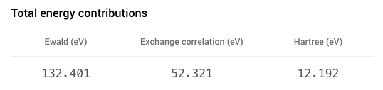 Common Contributions Common Contributions